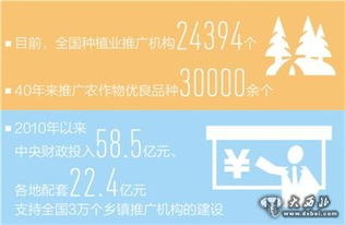 技術(shù)推廣服務(wù) 讓新農(nóng)藝新品種落地生根