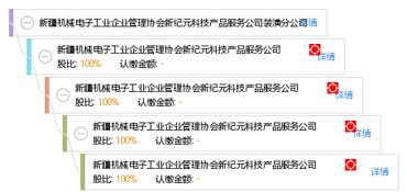 新疆機械電子工業(yè)企業(yè)管理協(xié)會新紀元科技產(chǎn)品服務公司裝潢分公司 技術推廣服務驅(qū)動行業(yè)創(chuàng)新