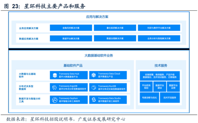 首日漲超60%！騰訊、中金看好的星環(huán)科技緣何盈利滯后？