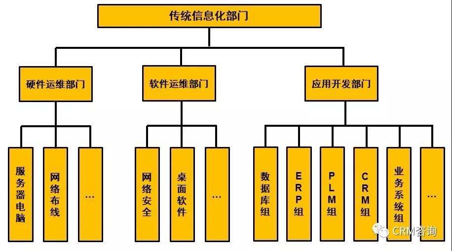 構建高效企業組織架構圖與計算機網絡信息咨詢的融合設計