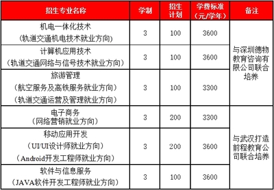2018年河南工學院單獨招生實施方案解讀——計算機網絡信息咨詢指引