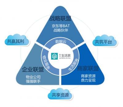 藍光嘉寶融合互聯網數據服務，以郎酒盛宴解鎖物業服務新模式