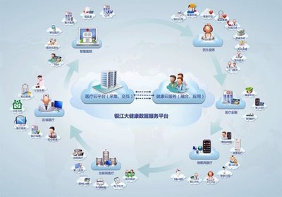 從銀江股份看“互聯網+醫療健康”的正確打開方式